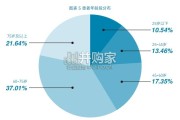 居家护理服务白皮书（31页）