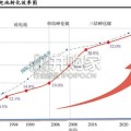 太空光伏行业报告（22页）