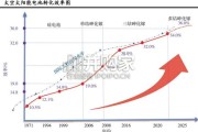太空光伏行业报告（22页）