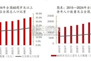 智能养老机器人行业报告：场景深度耦合具身智能（26页）