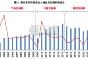 汽车零部件供应商研究报告：佛吉亚发展历程复盘及启示（47页）