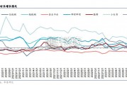 小红书引领内容社区商业化研究报告（35页）