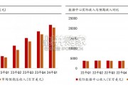 AIGC行业报告：从英伟达到华为（39页）