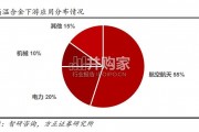 铸造高温合金行业报告（20页）