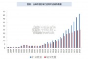 山姆和奥乐研究报告：日本高景气长青折扣业态复盘（31页）