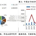 谷子经济研究报告：IP驱动下的产业链协同与消费新生态（24页）
