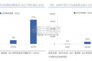 通信6G行业报告（23页）