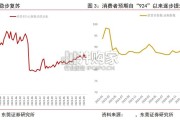 免税行业报告：高端零售率先复苏，免税景气向好（22页）