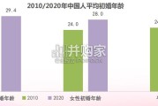 中国女性汽车消费趋势报告（54页）