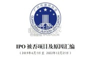【干货】IPO被否项目及原因汇编（2019年6月5日至2022年12月25日）
