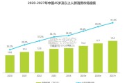 快手新银发人群洞察报告：活力、悦己、得劲（56页）