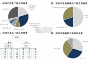 工程机械电动化行业报告（52页）