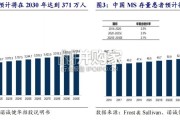 多发性硬化MS治疗行业报告：BTKi发展前景广阔（22页）