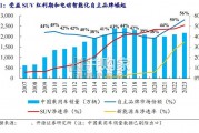 乘用车行业报告：爆款车的重要性，历史复盘（43页）