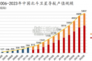 卫星行业报告：北斗产业（30页）