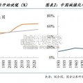 美日消费变迁启示报告（118页）