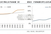 美日消费变迁启示报告（118页）