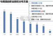 职业教育数字化发展报告（133页）