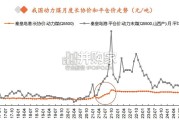 煤炭行业报告：煤价（27页）