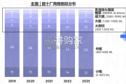 中国饮料行业趋势与展望报告（19页）