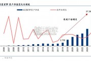 从ETF新现象看发展新趋势研究报告（33页）