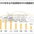 2025年智驾年度盘点报告（27页）