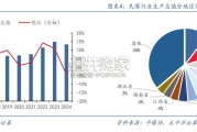 民爆行业深度报告（40页）