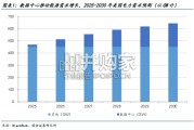 固体氧化物燃料电池（SOFC）行业报告：电力缺口催生刚性替代，SOFC跃升为AI数据中心电源新标配（25页）