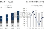 PCB材料设备行业报告：材料端供需缺口愈演愈烈（26页）
