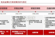 铜浆行业报告：晶硅电池铜代银方案还有多久产业化（19页）