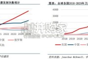 商业航天行业报告（57页）