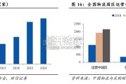 智能物流行业报告：AI发展驱动物流智能化，无人叉车技术（34页）