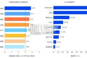 医生AI+数字生活调研报告（27页）