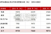 PCB油墨行业报告：阻焊油墨、感光油墨、PCB光刻胶（20页）