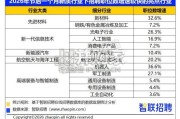 新质生产力人才发展报告（16页）