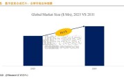 数字波束合成芯片行业报告：全球前3强生产商排名及市场份额（9页）