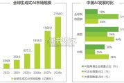 中国AI移动端应用场景研究报告（36页）