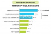 中国内容社区平台用户价值洞察报告（84页）