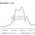 锂行业报告：锂重置成本与刺激价格（22页）