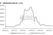 锂行业报告：锂重置成本与刺激价格（22页）