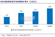 射频前端行业报告（35页）