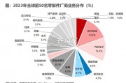 海外零部件巨头佛瑞亚专题研究报告（103页）