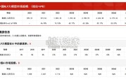 中国NLP大模型行业报告：市场规模测算逻辑模型（11页）