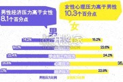 青年情绪百皮书：焦虑之下，青年的情绪困扰与生命力（47页）