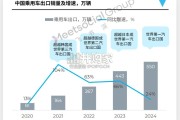 中国汽车全球化战略白皮书（93页）