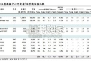 IDC数据中心研究报告：“智能算力枢纽”转型进行时（63页）