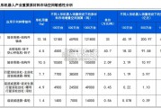 人形机器人新材料行业报告：执行器、灵巧手关键零部件、特钢、永磁材料、PEEK、钕铁硼永磁材料（77页）