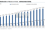 轨交装备产业链研究报告（38页）