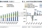 外卖出海研究报告：中东及香港地区外卖竞争格局与市场空间（29页）