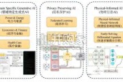 智能电网技术革新研究报告：人工智能和数字孪生的新机遇与挑战（49页）